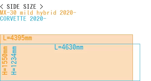 #MX-30 mild hybrid 2020- + CORVETTE 2020-